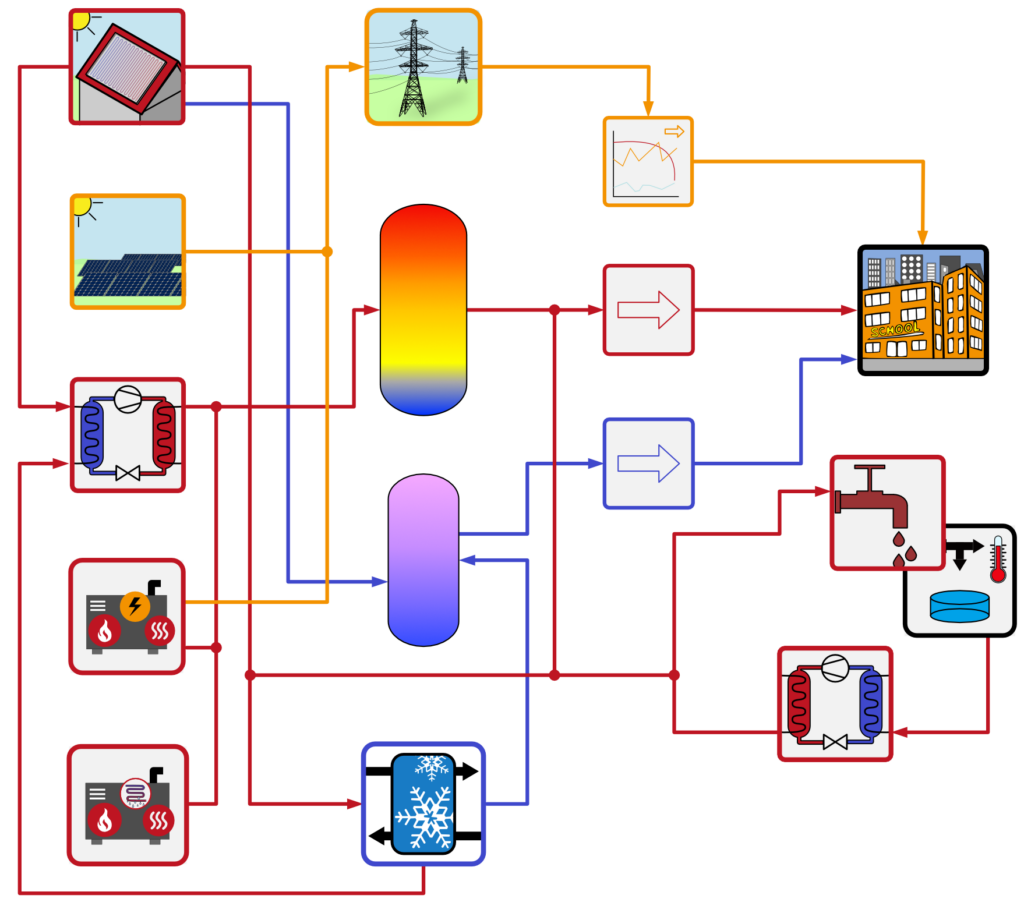 Technisches Modellschema Erzeugungsanlagen